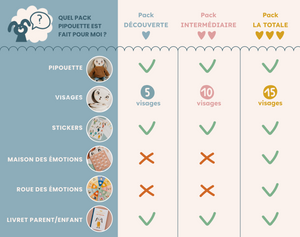 comparaison des packs du compagnon des émotions